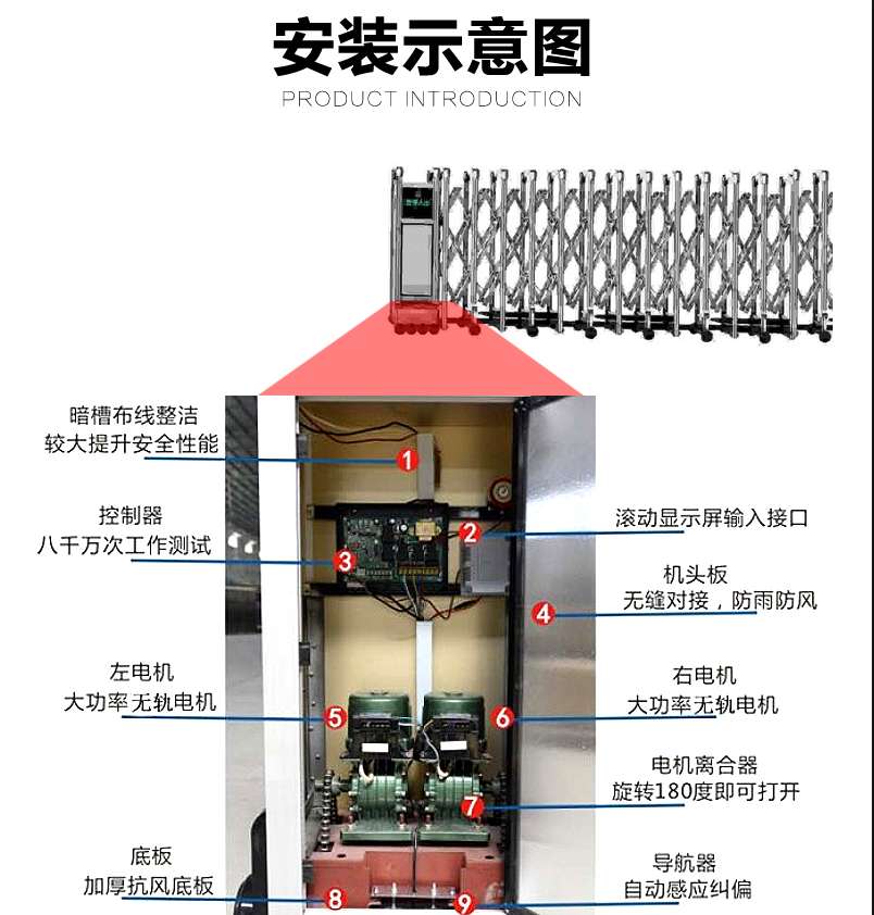 伸縮門榴莲视频网站