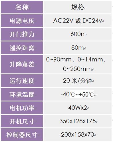 開門榴莲视频网站參數